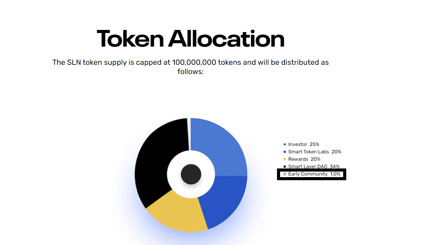 Smart Layer Token Allocation